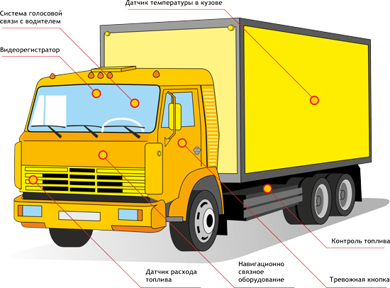 Спутниковый мониторинг для грузового транспорта